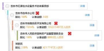 吉林市紅源給水設備技術咨詢服務部 專業(yè)高效的技術咨詢解決方案