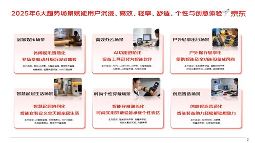 AI進(jìn)階引領(lǐng)智慧起居 京東2025年3C品類(lèi)白皮書(shū)揭示六大消費(fèi)新趨勢(shì)